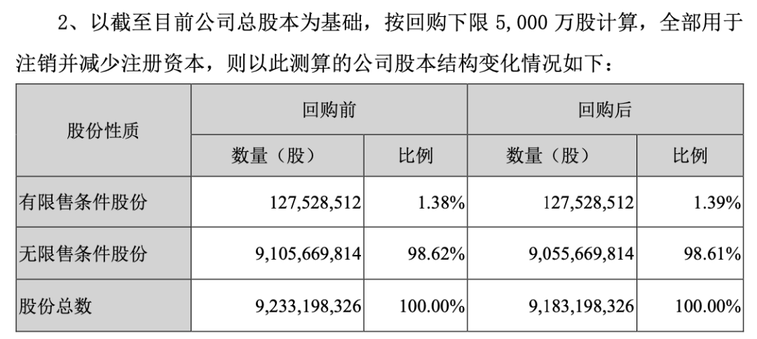 农业银行股票回购策略，影响与展望