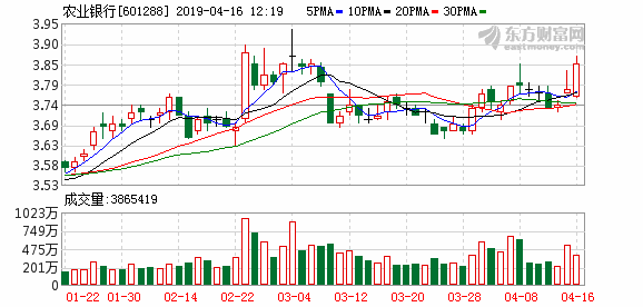 农业银行回购证书，实现金融服务与市场发展的双赢策略深化行动