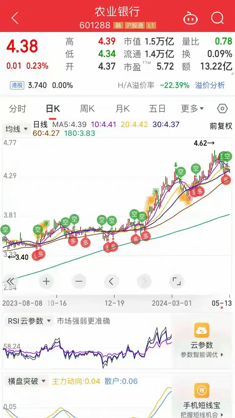 农行股票持有时间与分红权益深度解析