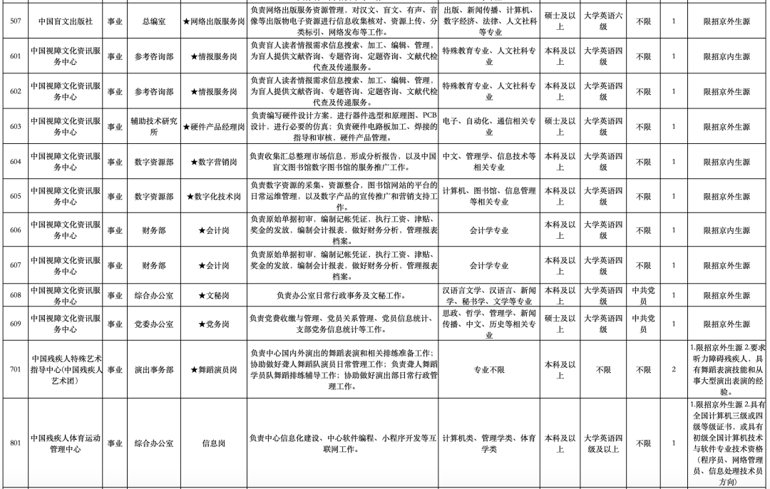 北京事业编报考条件全面解析