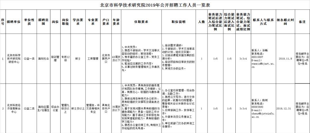 北京事业单位招聘社会人员，机遇与挑战的交汇点