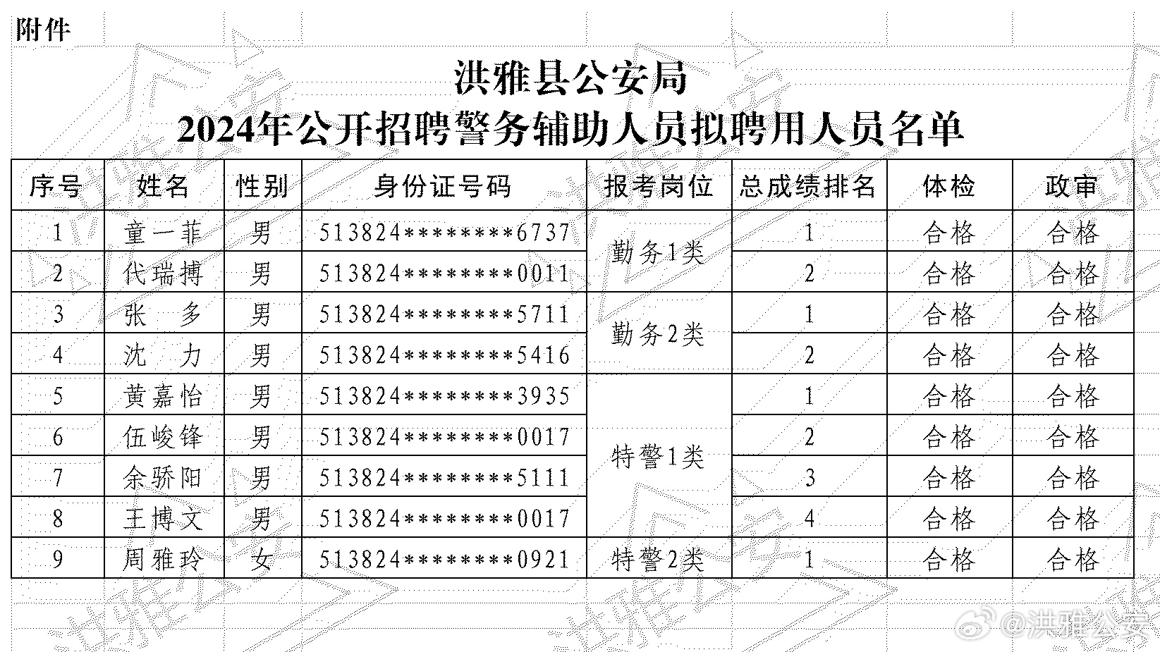 浪紫海之南 第5页