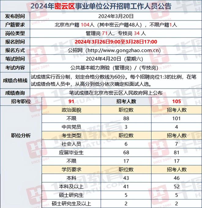 聚焦北京事业编招聘市场，最新动态与趋势分析（2021年招聘市场）