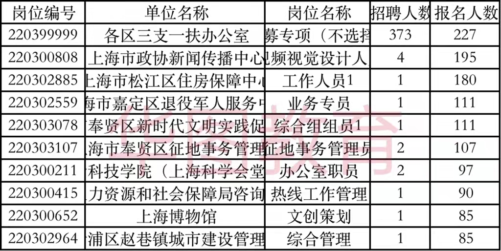 上海事业单位报考条件详解与要求