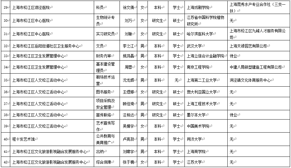 上海事业单位下半年招聘趋势深度探讨