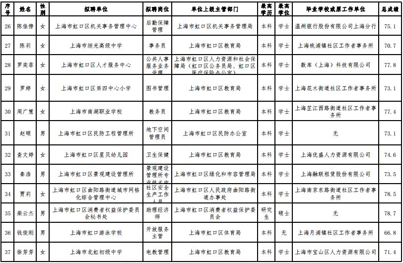 上海事业单位招聘公示名单，人才选拔透明度与公正性探究