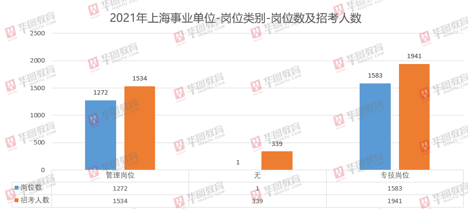 上海事业单位公开招聘公示，推动招聘流程透明化，实现公平与公正