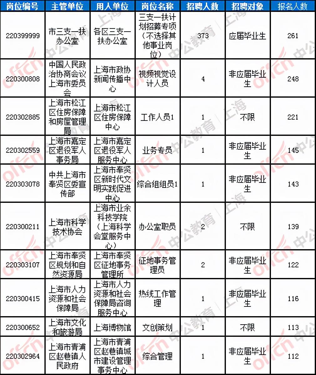 上海事业编制考试报名条件全面解析