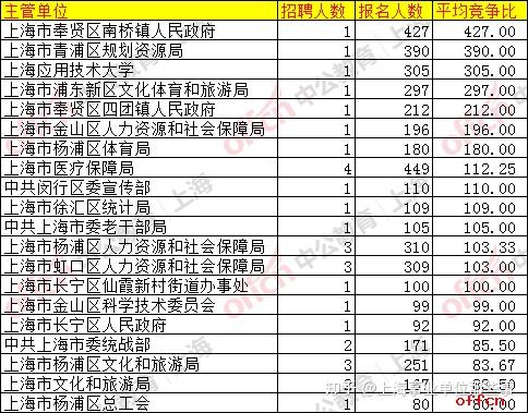 上海事业编制招聘条件深度解析