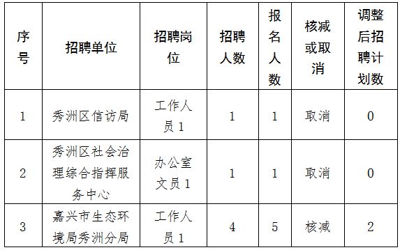 奉贤区公务员招聘公告即将发布，2024年招聘正式启动