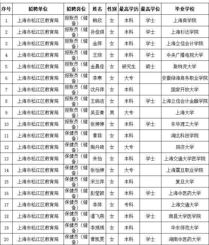 合作单位 第34页