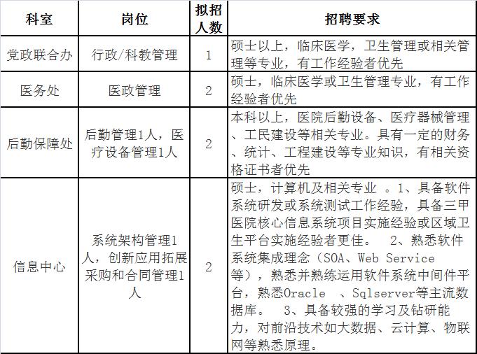 上海事业单位招聘平台，构建高效人才对接体系