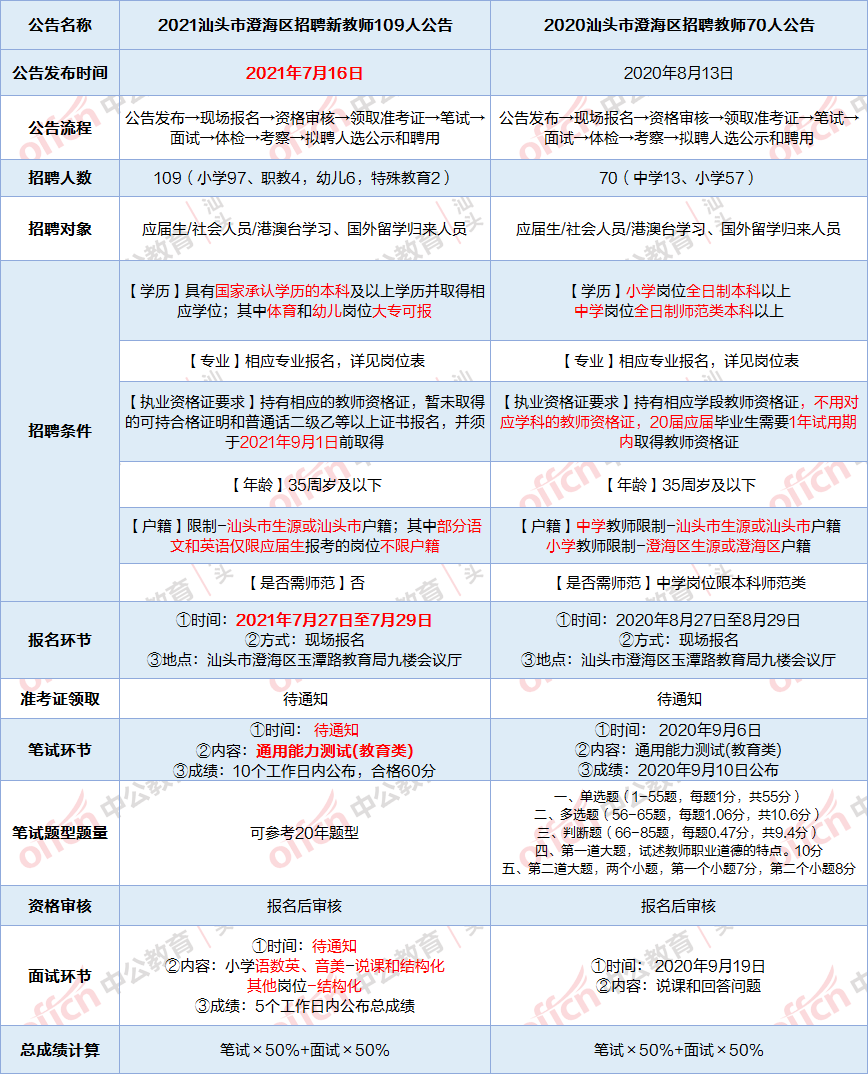 广州大专招聘编制教师的现状、趋势及未来展望