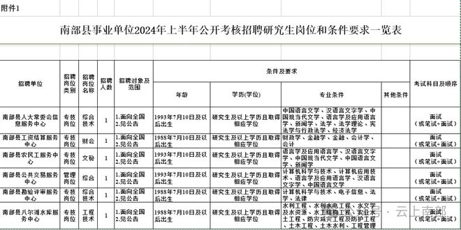 2024年事业编制招聘岗位表全景解析与趋势展望