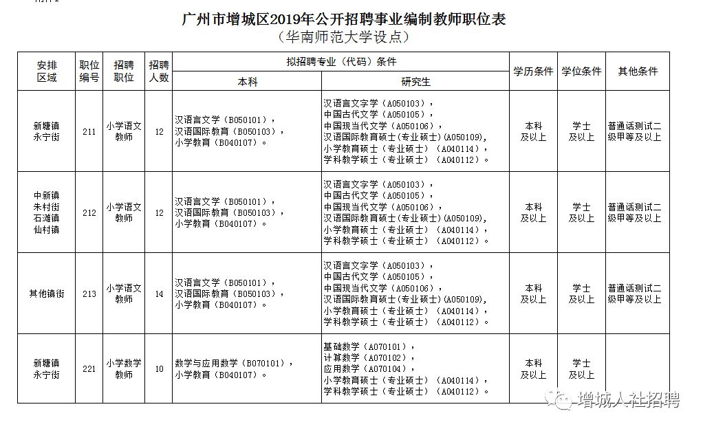 广州事业编制报考条件全面解析