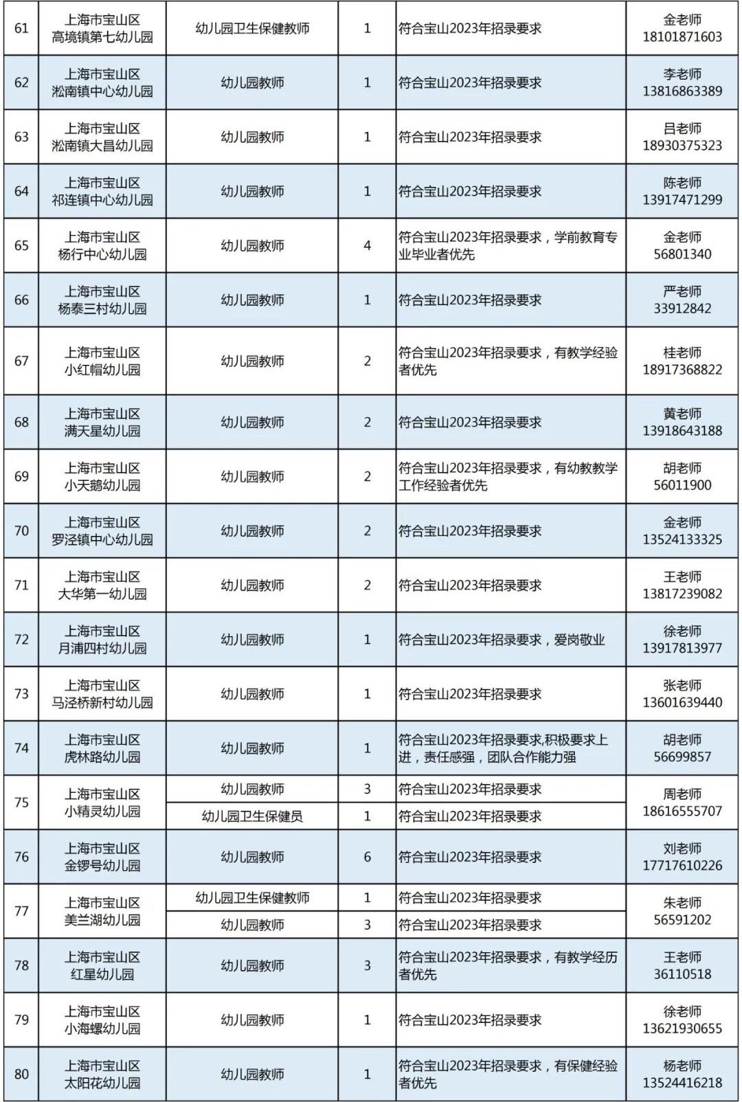 广州教师招聘热潮，2023年的机遇与挑战分析