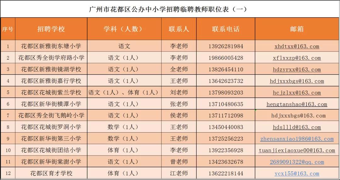 广州2020年教师招聘公示，选拔精英，携手共筑教育未来之梦