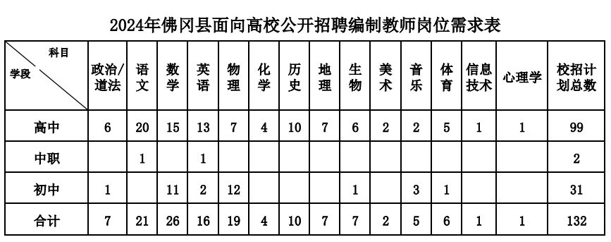 广东韶关新编制教师待遇深度解析