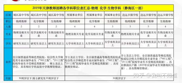 天津教师编制报考条件全面解析