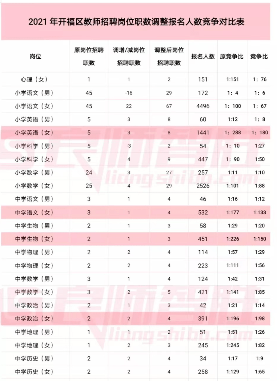 长沙教师编制报考指南，报考条件详解