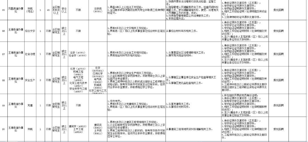 深圳事业单位招聘职位，职业发展的理想选择探索