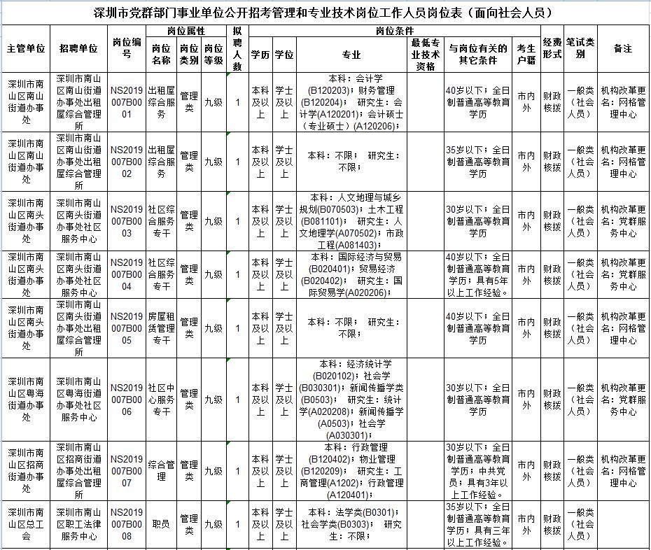 深圳事业单位招聘职位表全面解析