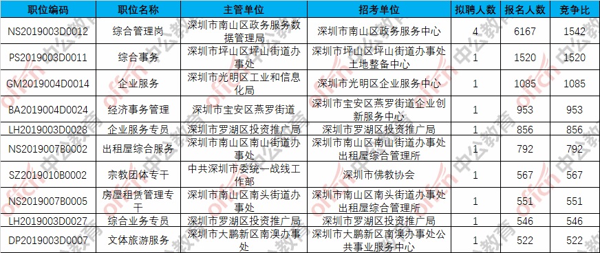 深圳事业单位报考人数飙升，探究背后的现象与趋势