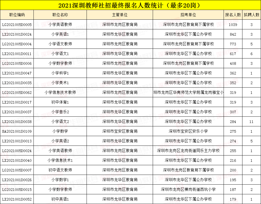 深圳事业单位招聘职位表概览及深度分析（2021年）