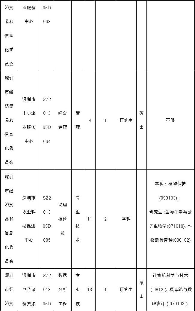 深圳事业单位考试职位表全面解析