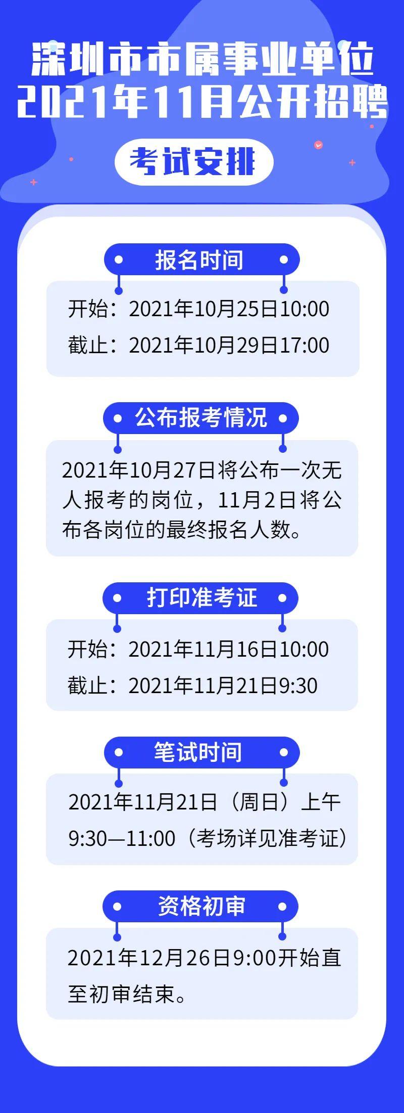 深圳南山区事业单位招聘，人才汇聚的繁荣之地启动招募