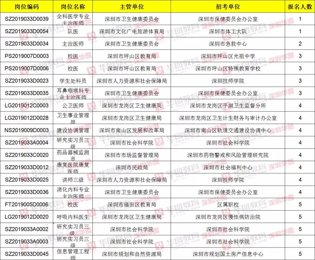 深圳事业单位职位表查看指南，全面解析职位表信息