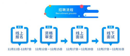 2020年深圳事业单位招聘网深度研究与探讨