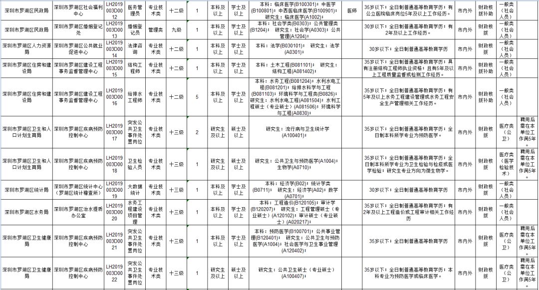 深圳事业单位岗位表揭秘，职业发展的绿色通道探索