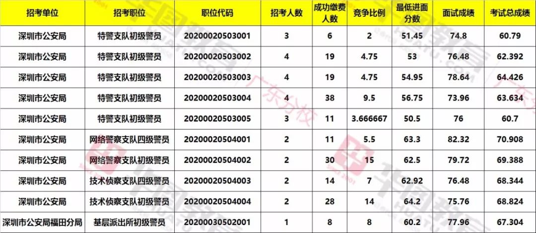 深圳事业单位职位等级制度深度解析