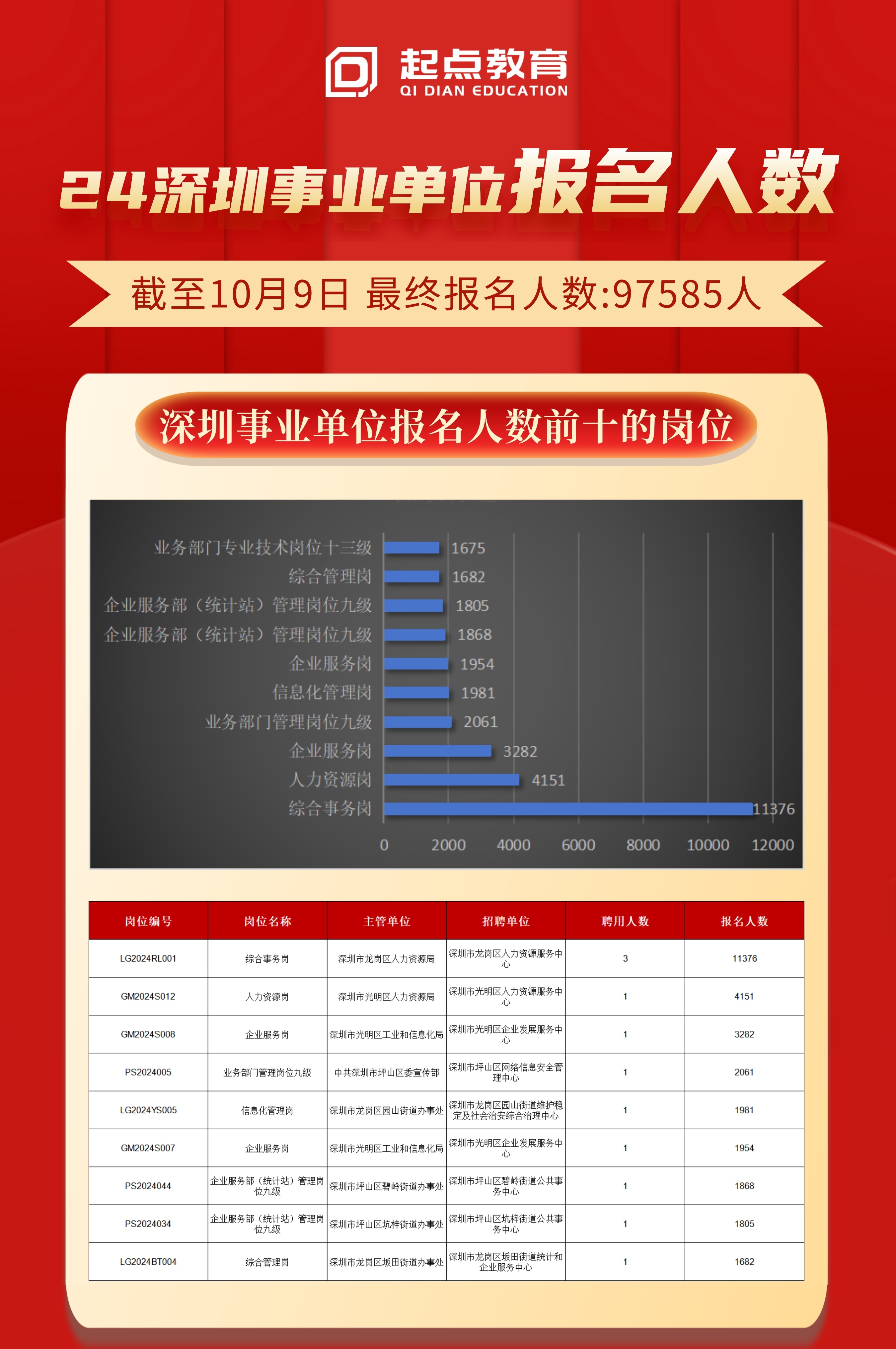 深圳事业单位考试科目详解，你需要准备哪些科目的考试？