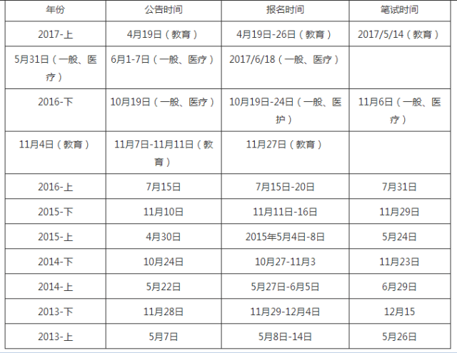 深圳事业单位招聘考试时间及相关解析概览