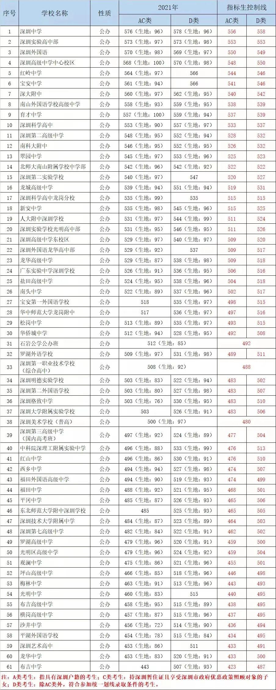 深圳事业单位招聘最新动态，聚焦2022年人才引进战略