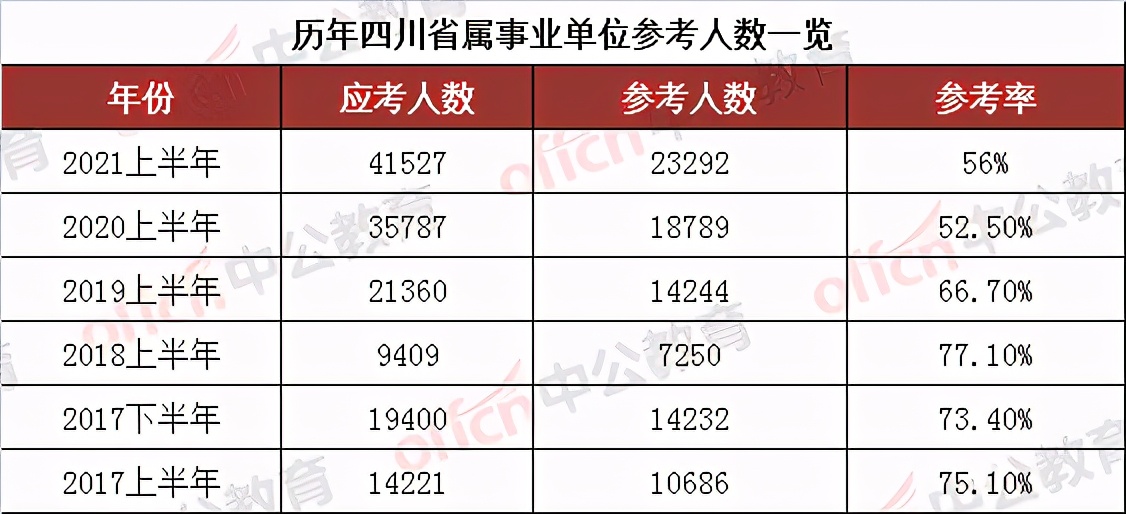 四川2024年下半年事业单位发展展望