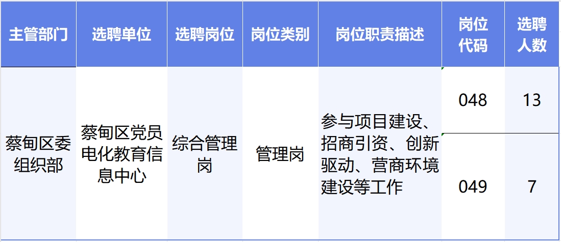 武汉事业编最新招聘岗位概览