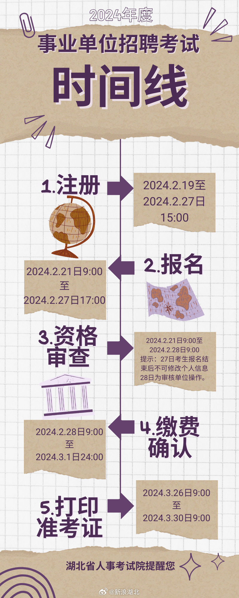 聚焦2024年武汉事业编岗位招聘最新动态