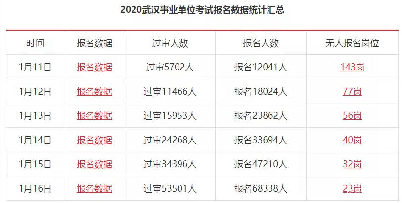 聚焦武汉事业单位招聘最新动态，揭秘2021武汉事业编招聘进展与趋势