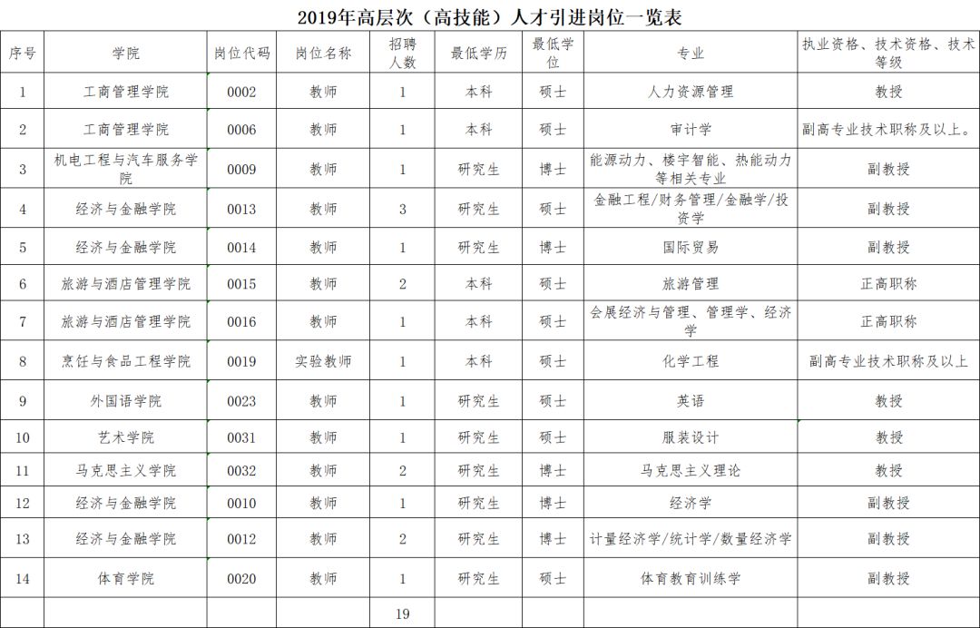 武汉市事业编未来招聘展望，聚焦机遇与挑战，展望2024年岗位发展动态