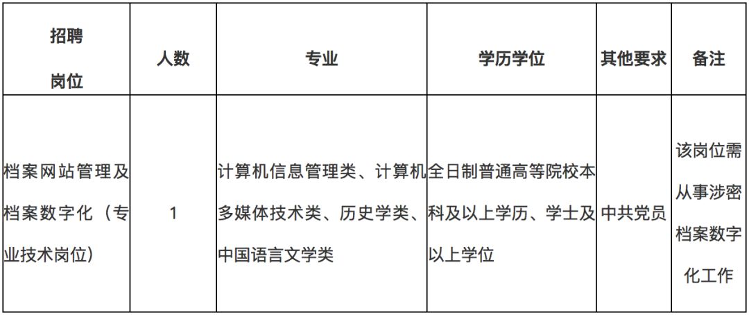 武汉事业编开启新一轮人才招募之旅，招考公告正式发布