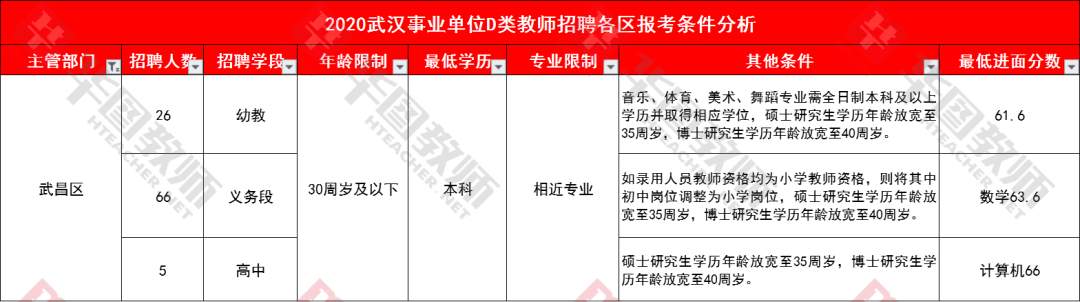 武汉市事业编招聘岗位全面解读与分析