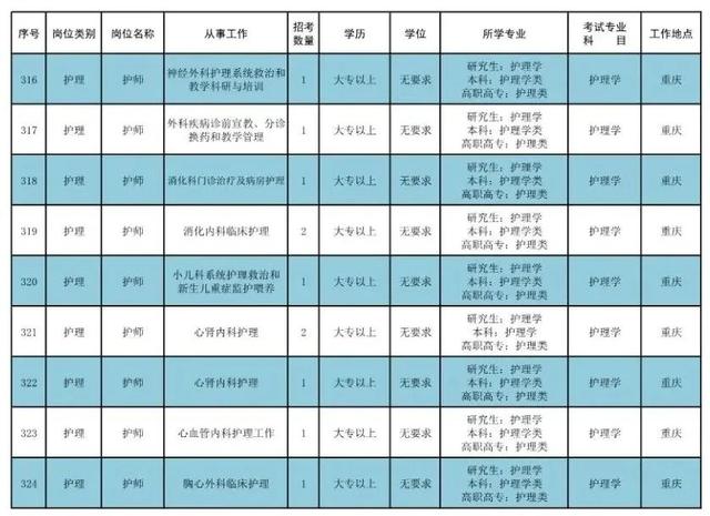 武汉军队文职招聘岗位表全面解析