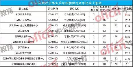 武汉事业单位报考条件全面解析