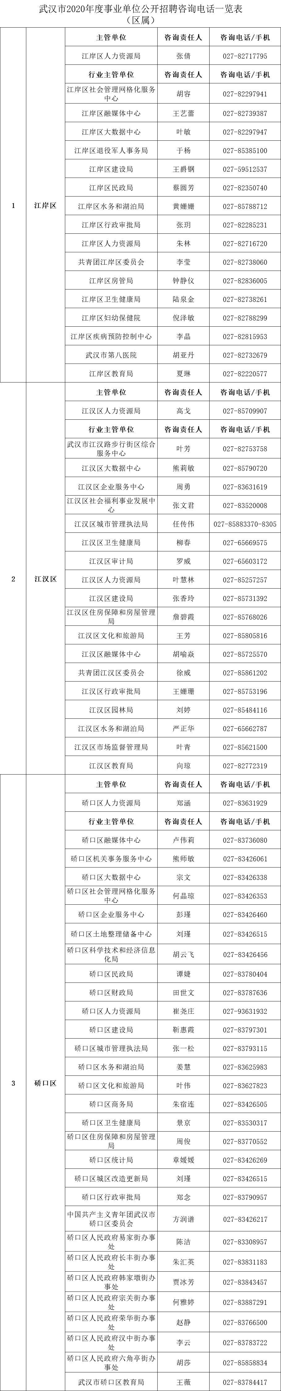 武汉事业单位的发展与现状概览