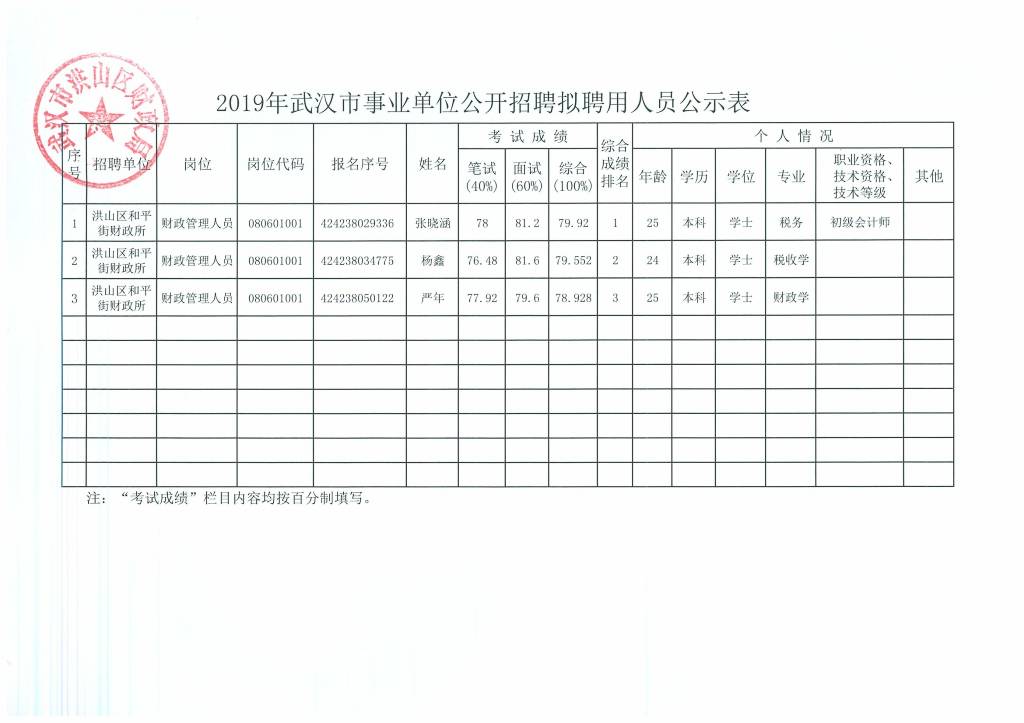 武汉市事业单位公示，公开透明，推动公平与正义的进程