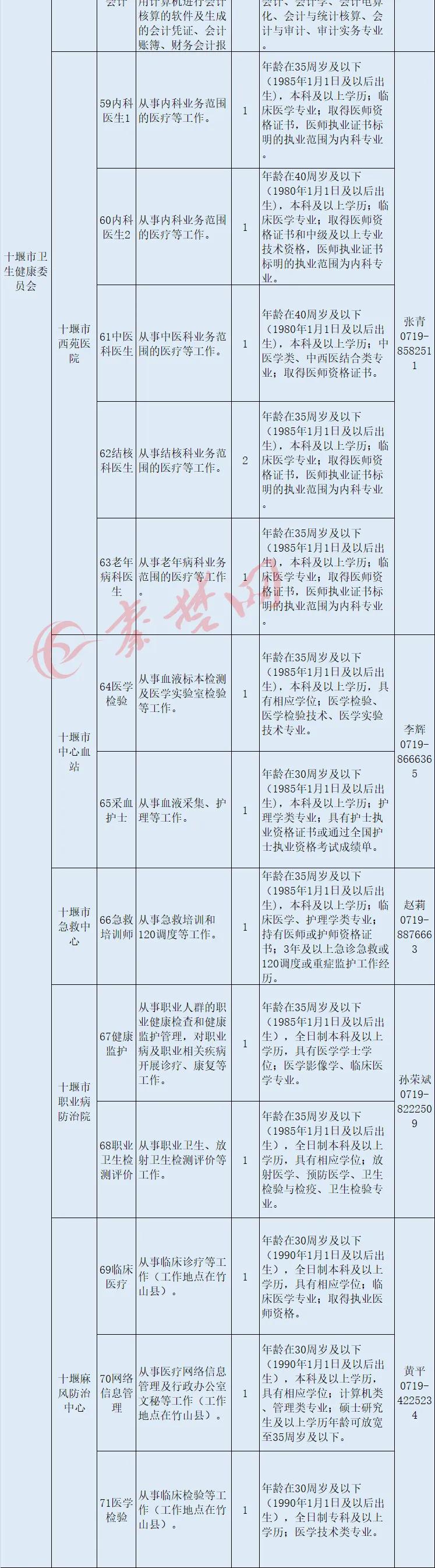 湖北下半年事业编招聘展望与深度解读