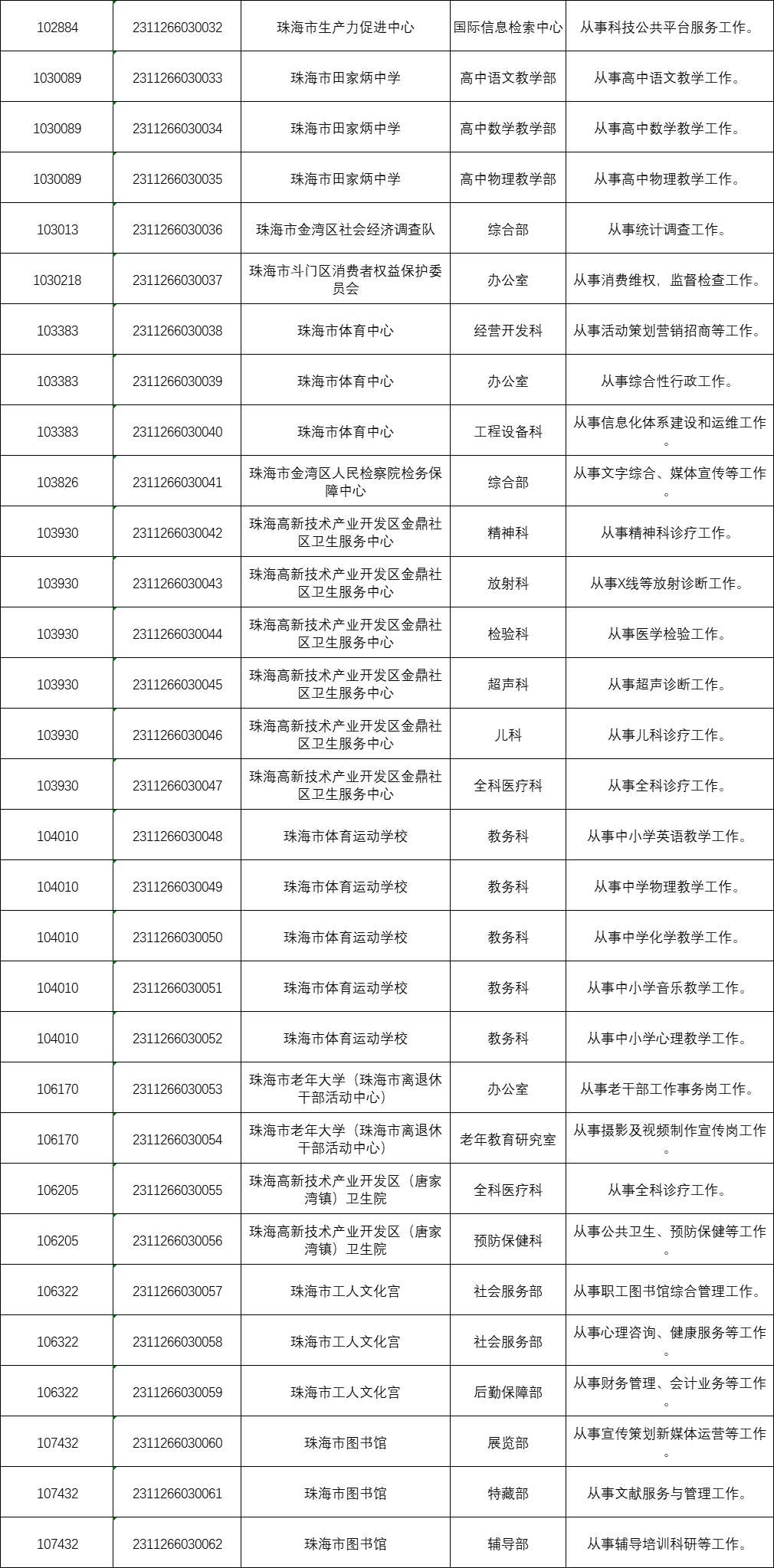 金湾事业单位招聘，机遇与挑战的交汇点